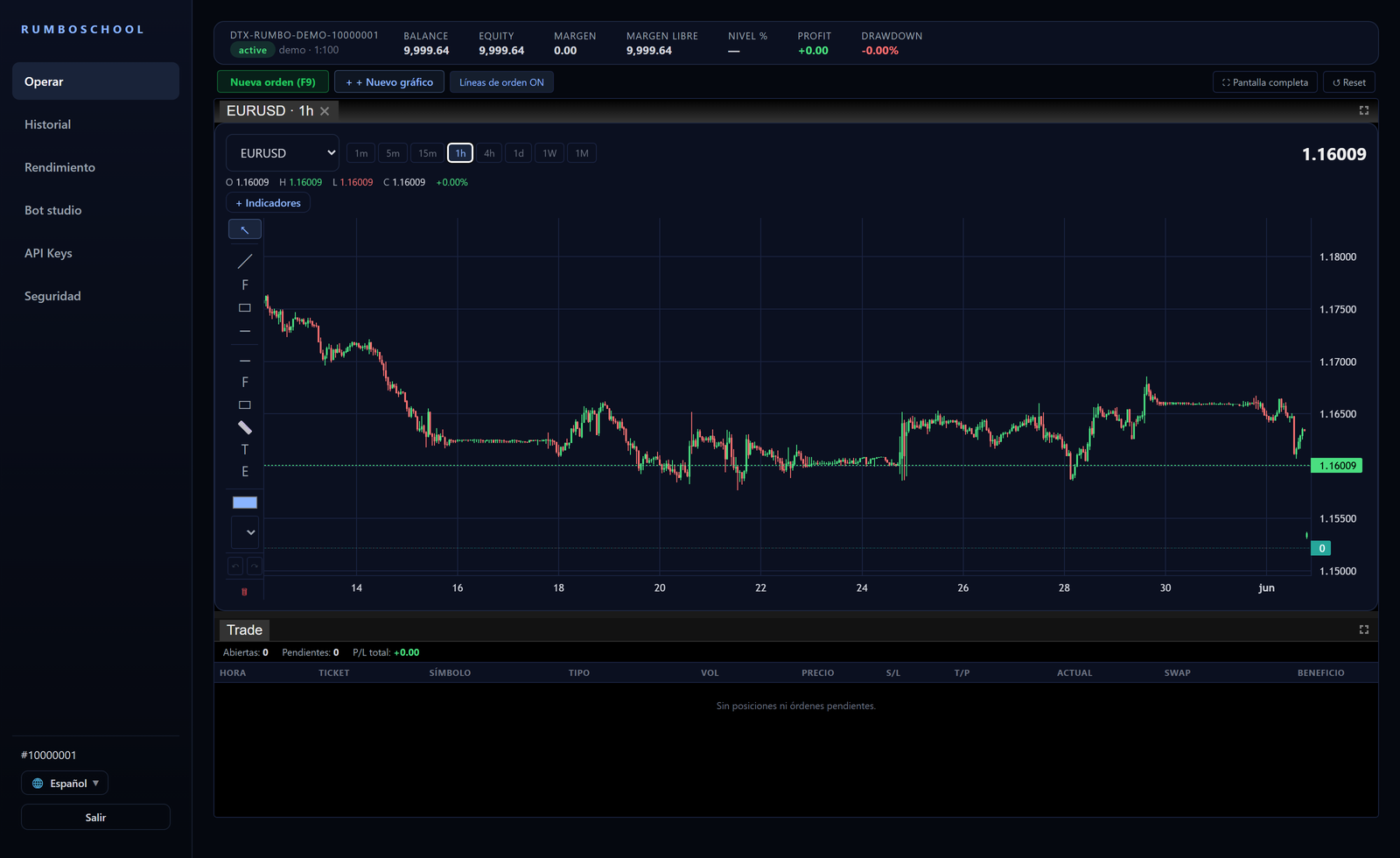 Tramo alcista de velas reales EURUSD 1h en Dynatradex
